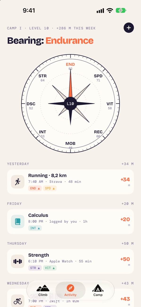 Onelior Activity screen with the stat compass